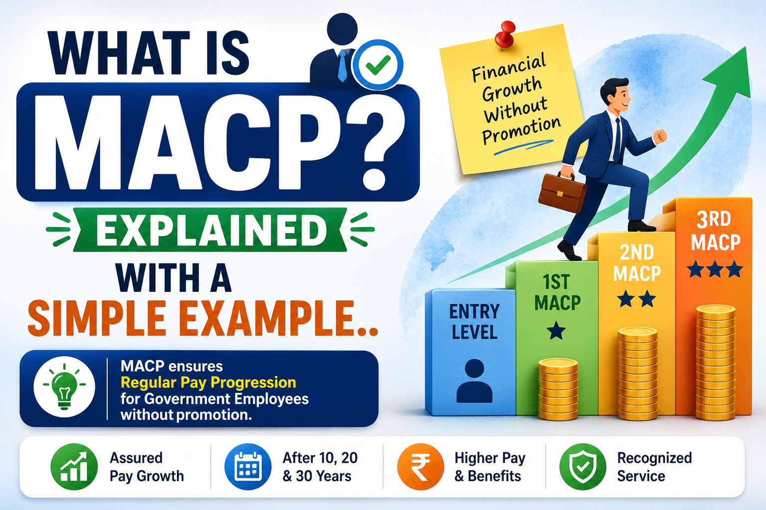 What is MACP explained with a simple Central Government employee example